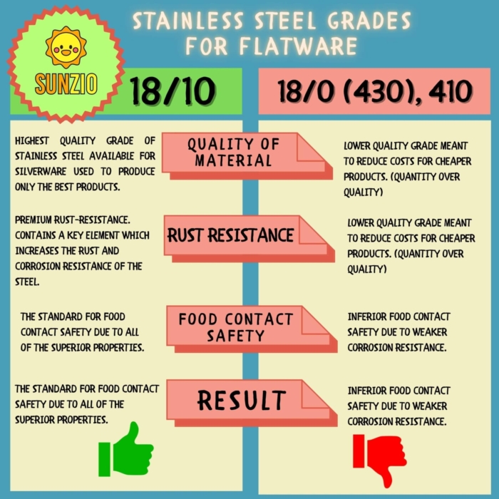 Stainless Steel Kids Silverware <br> Set of 12 - Image 4